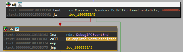 cotemplateeventdescriptor