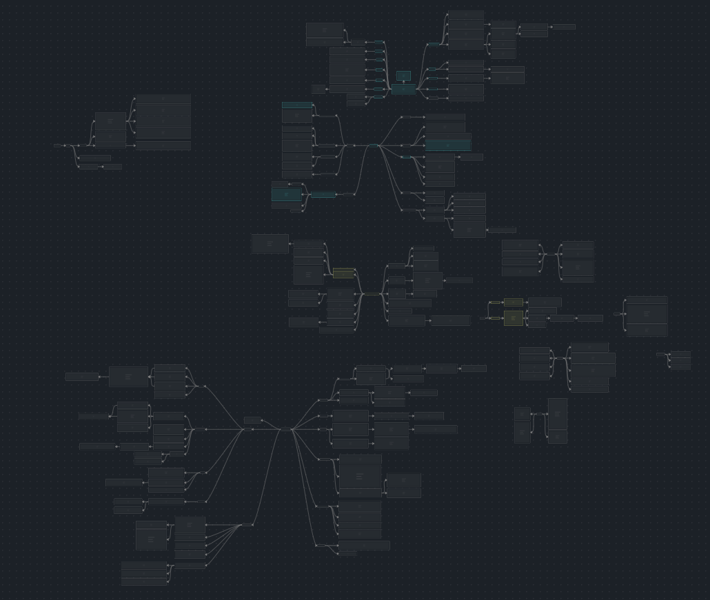 pentest-mindmap